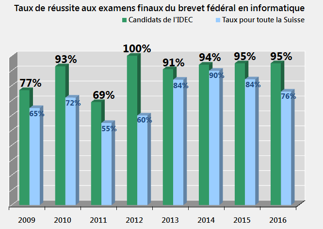 Taux_réussite_final