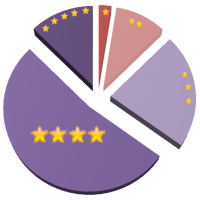 Vignette statistiques de satisfaction IDEC